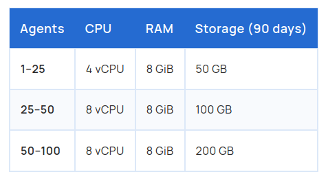 Requerimientos de Hardware